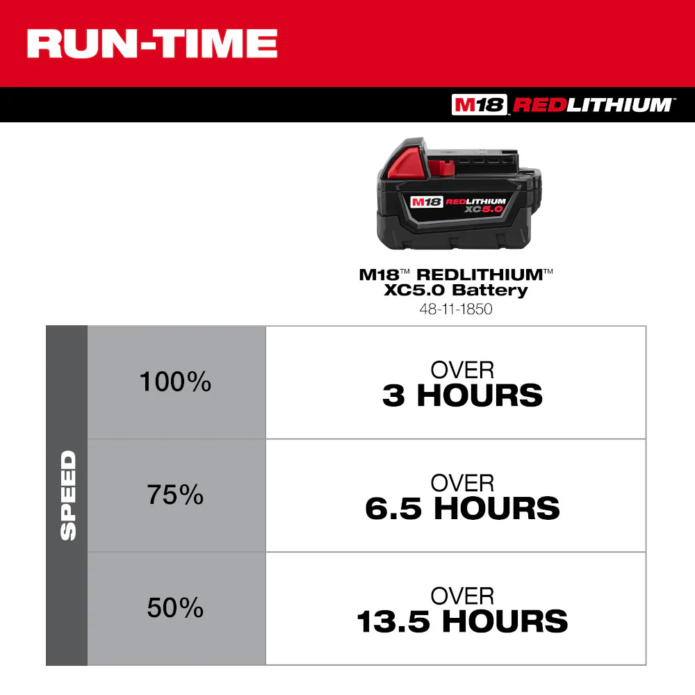Milwaukee M18™ Brushless PACKOUT™ Fan - Tool Only - Image 12