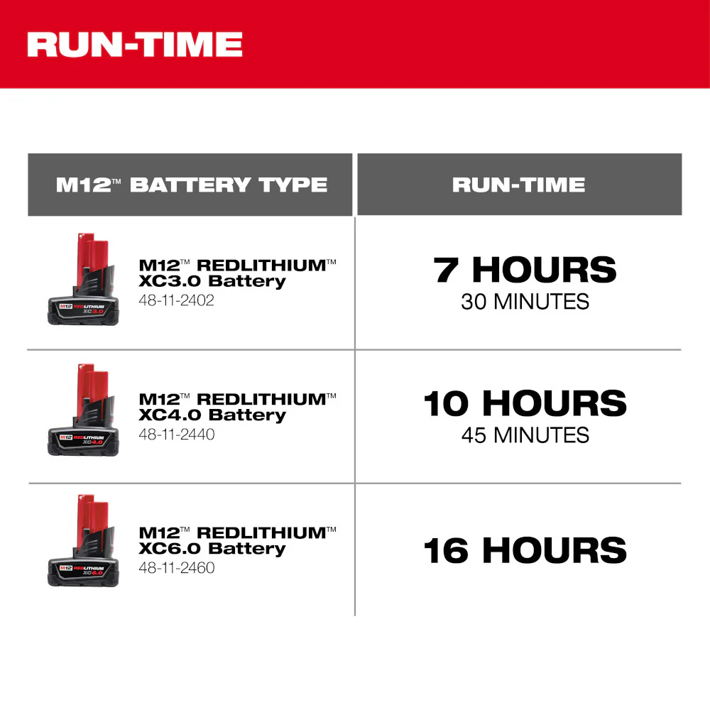 Milwaukee M12 Cordless Mounting Fan - Tool Only - Image 5