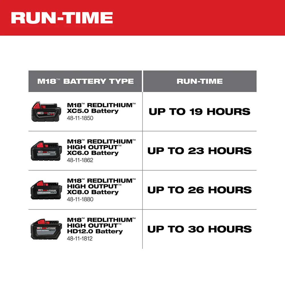 Milwaukee M18 Cordless Jobsite Fan - Tool Only - Image 5