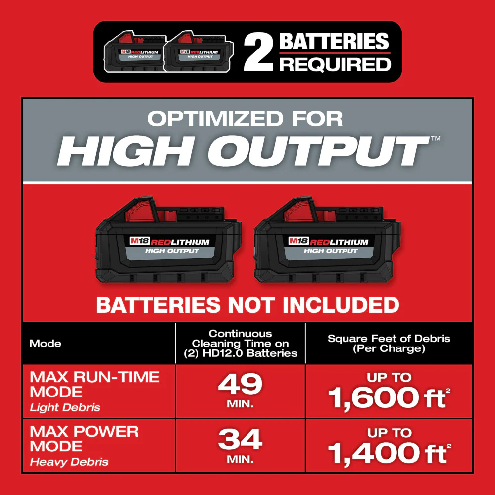 Milwaukee M18 FUEL 9 Gallon Dual-Battery Wet/Dry Vacuum - Tool Only - Image 4