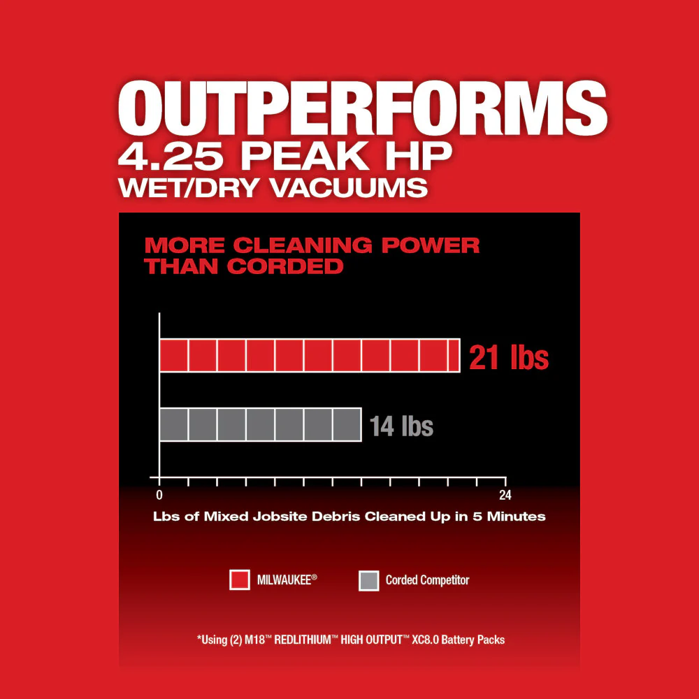 Milwaukee M18 FUEL 9 Gallon Dual-Battery Wet/Dry Vacuum - Tool Only - Image 5