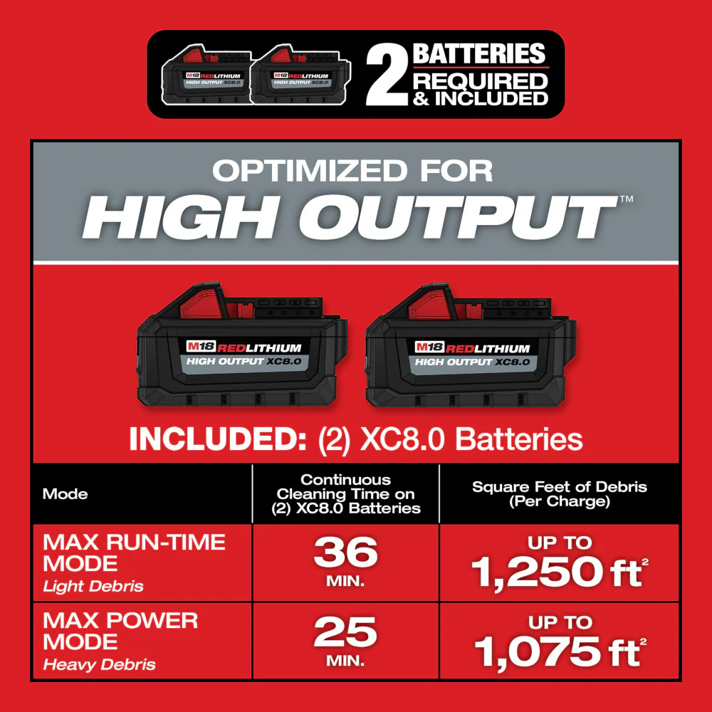 Milwaukee M18 FUEL 9 Gallon Dual-Battery Wet/Dry Vacuum Kit - Image 4