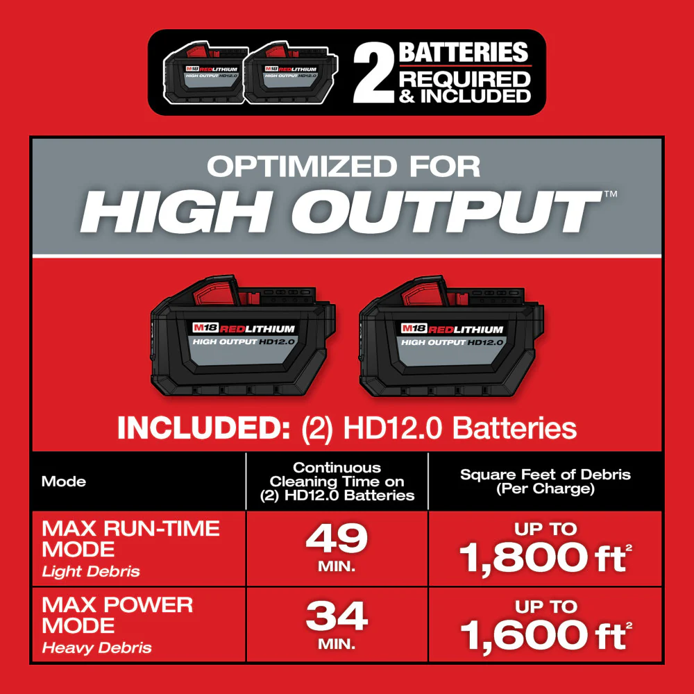 Milwaukee M18 FUEL™ 12 Gallon Dual Battery Wet/Dry Vacuum Kit - Image 4