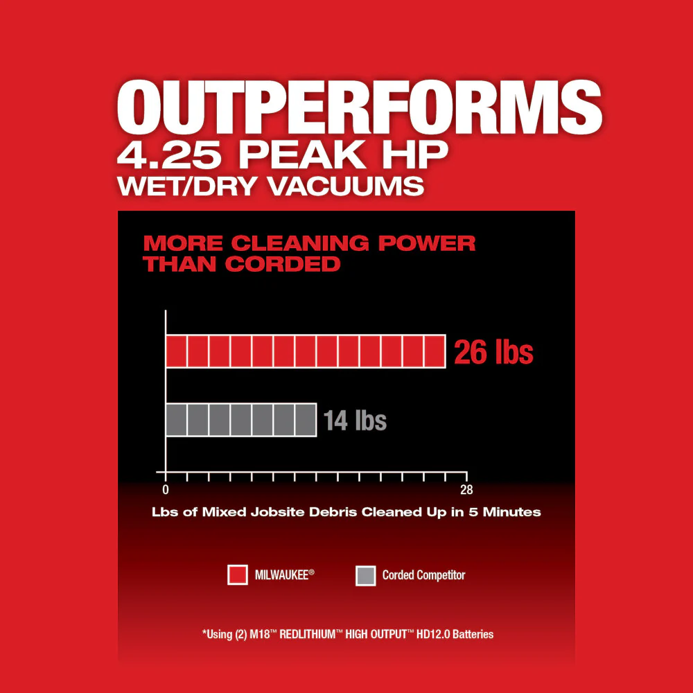 Milwaukee M18 FUEL™ 12 Gallon Dual Battery Wet/Dry Vacuum Kit - Image 5