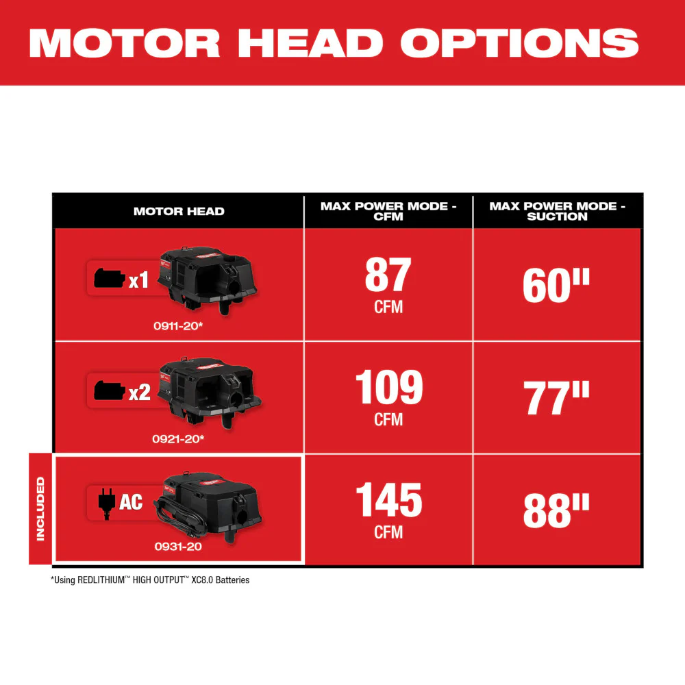 Milwaukee 6.5 Peak HP Wet/Dry Vacuum Motor Head - Image 5