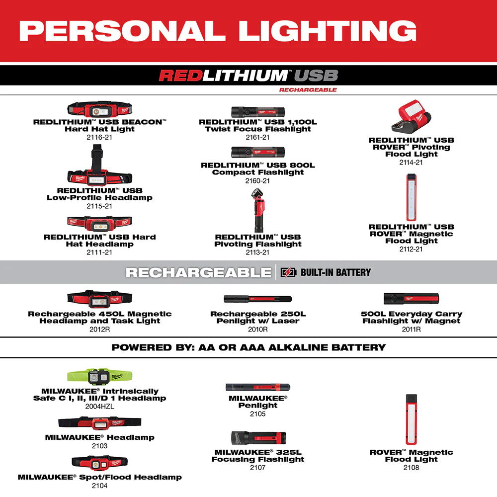 Milwaukee 325-Lumen LED Focusing Flashlight - Image 8