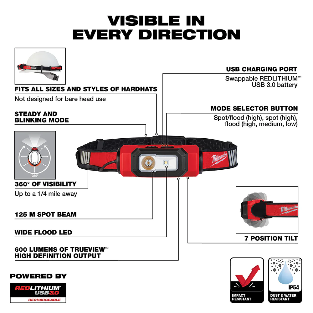 Milwaukee USB Rechargeable BEACON Hard Hat Light - Image 3