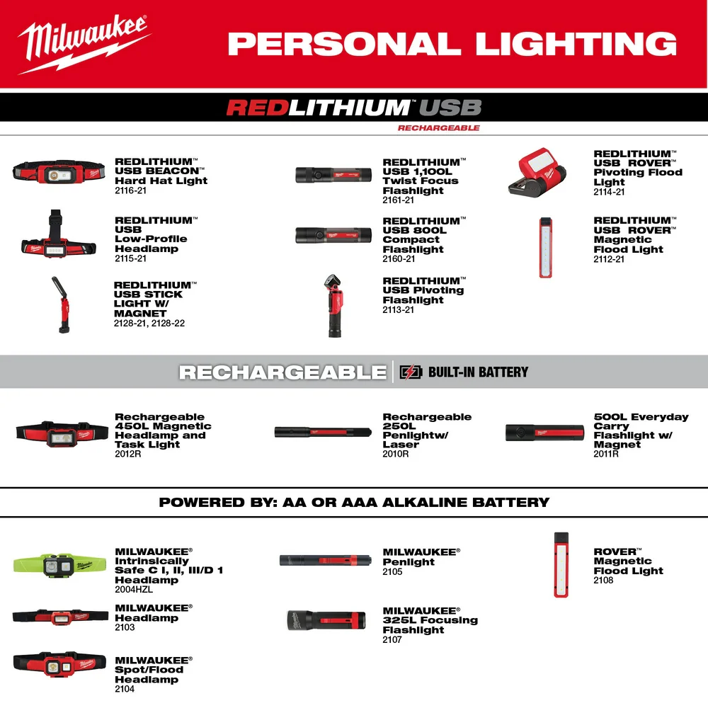Milwaukee REDLITHIUM USB Stick Light W/ Magnet - Image 13