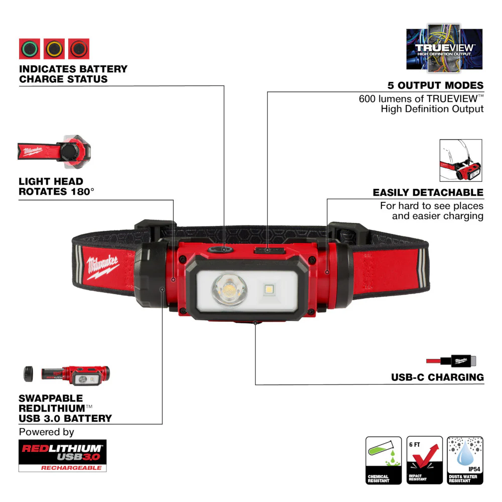 Milwaukee REDLITHIUM™ USB Hard Hat Headlamp - Image 4