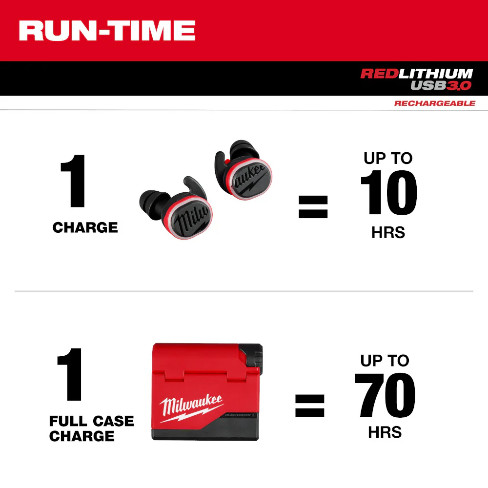 Milwaukee REDLITHIUM USB Bluetooth Jobsite Ear Buds - Image 10