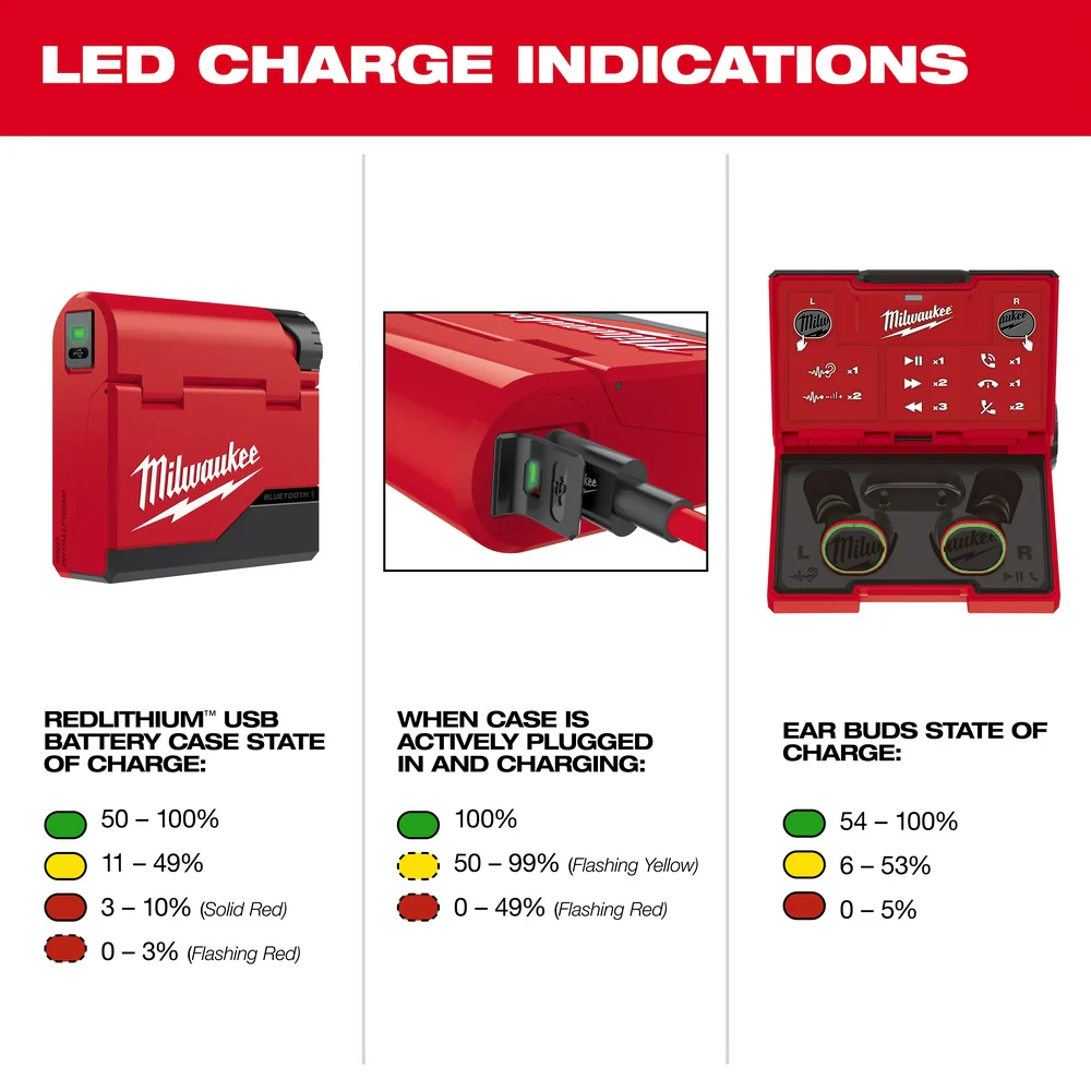 Milwaukee REDLITHIUM USB Bluetooth Jobsite Ear Buds - Image 14