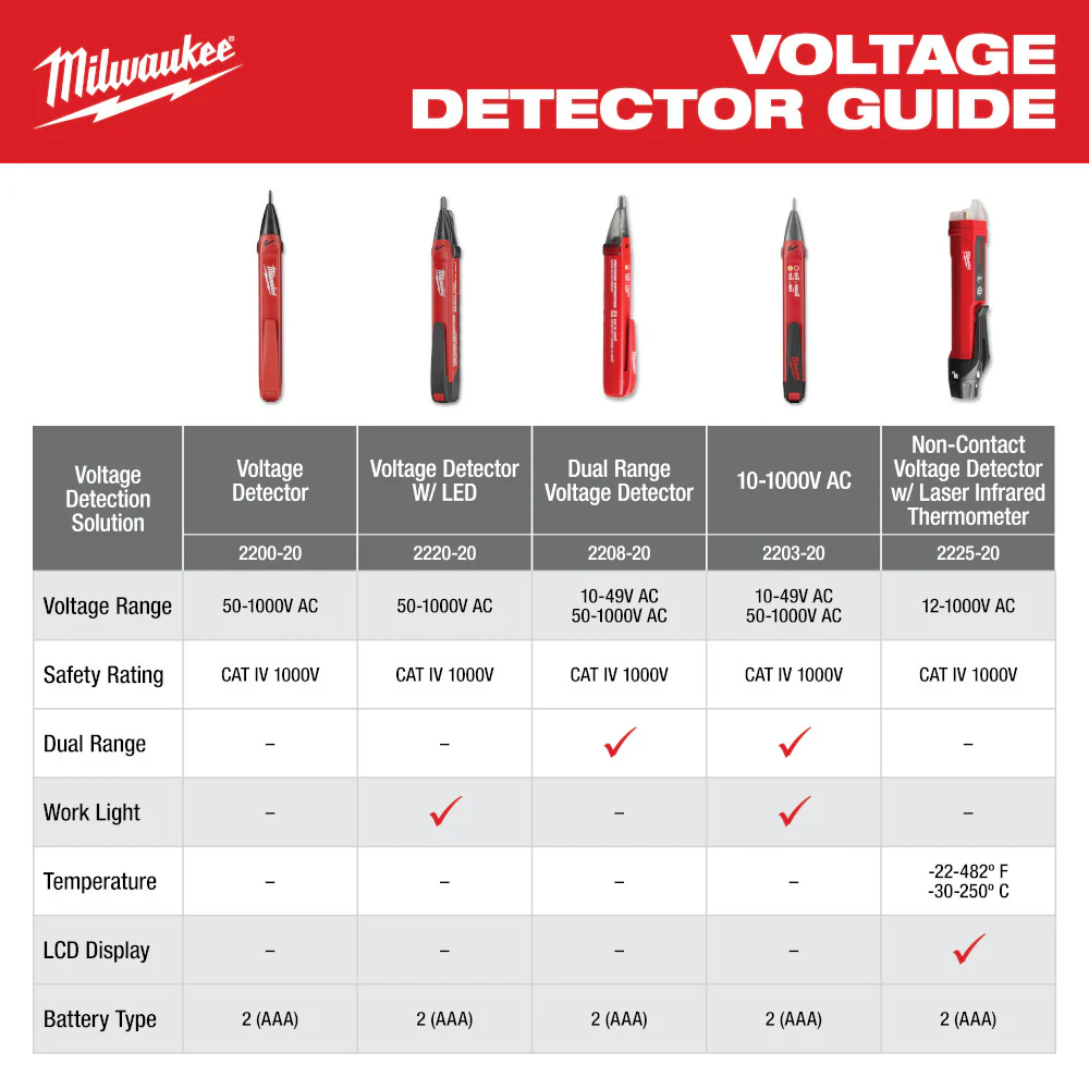 Milwaukee Non-Contact Voltage Detector w/ Laser Infrared Thermometer - Image 4