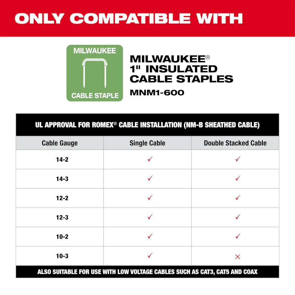 Milwaukee M12 Cable Stapler Kit - Image 20