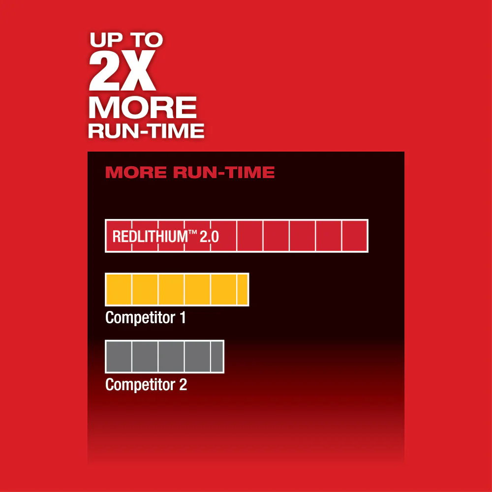 Milwaukee M12 FUEL Cordless 3/8" Impact Wrench - Tool Only - Image 3