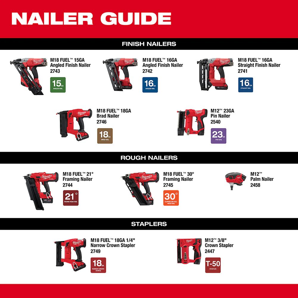 Milwaukee M12 Cordless Palm Nailer - Tool Only - Image 10