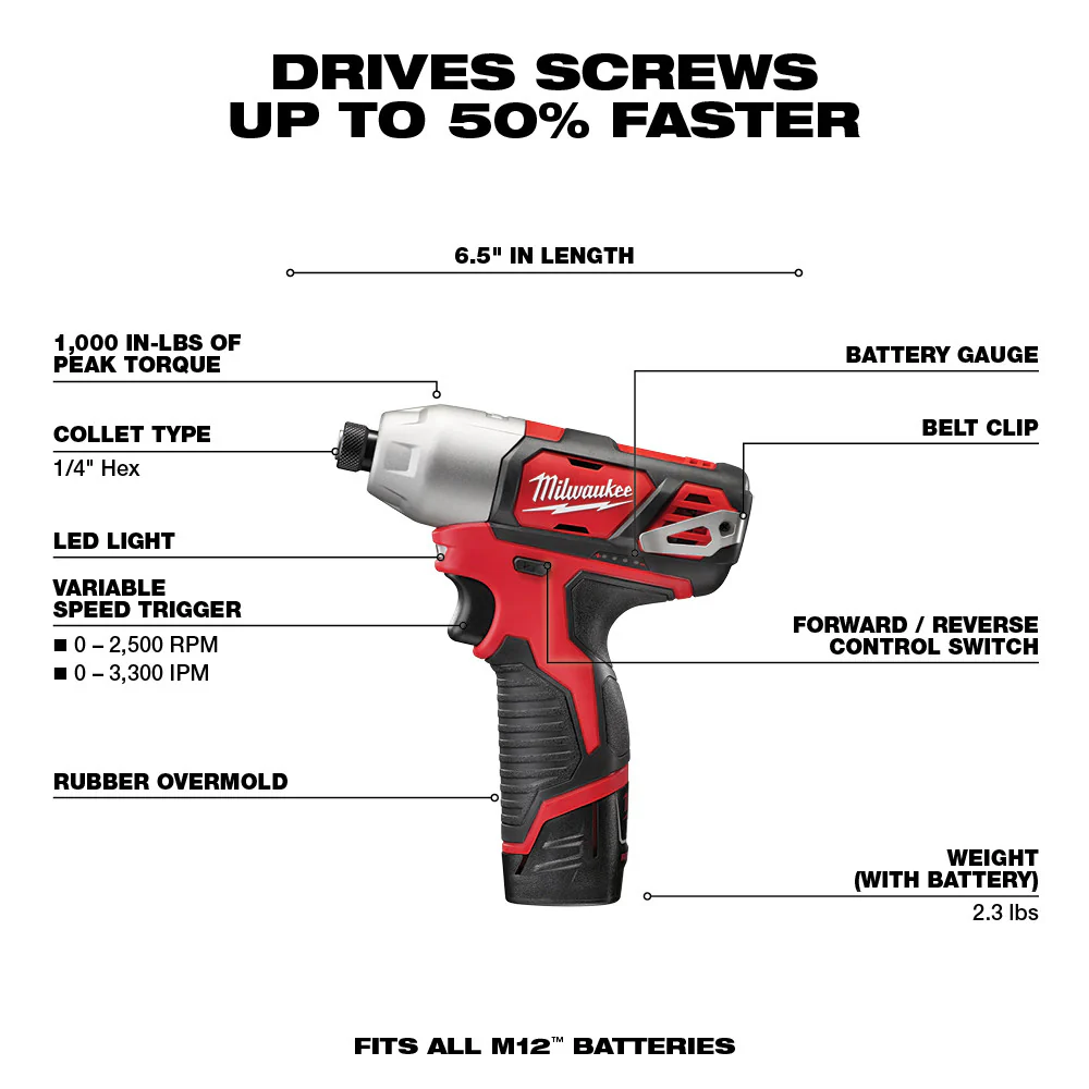 Milwaukee M12 Cordless 5-Tool Combo Kit - Image 4