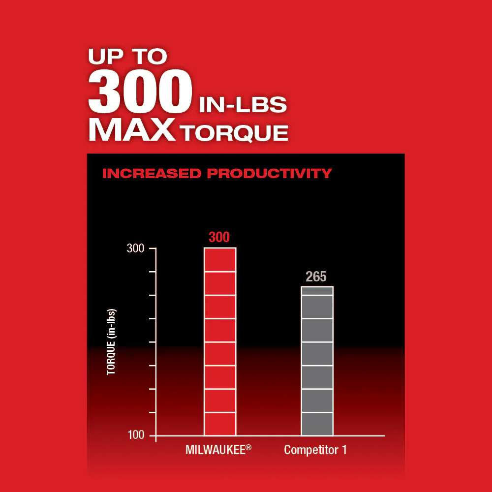 Milwaukee M12 FUEL Cordless Installation Drill/Driver Kit - Image 6