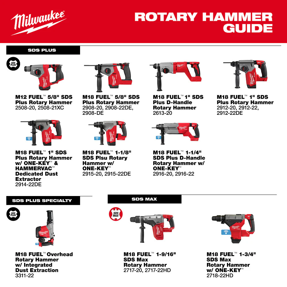 Milwaukee M12 FUEL 5/8" SDS Plus Rotary Hammer Kit - Image 10