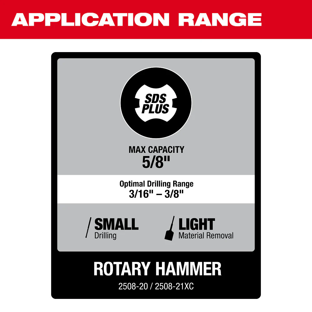 Milwaukee M12 FUEL 5/8" SDS Plus Rotary Hammer Kit - Image 8