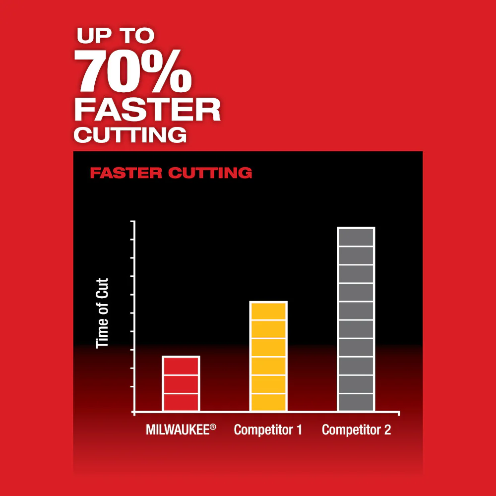 Milwaukee M12 FUEL Cordless HACKZALL Reciprocating Saw - Tool Only - Image 4