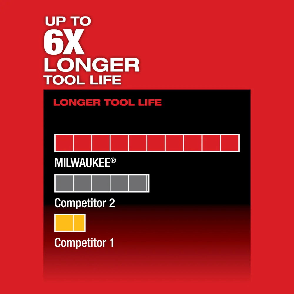 Milwaukee M12 FUEL Cordless HACKZALL Reciprocating Saw Kit - Image 6