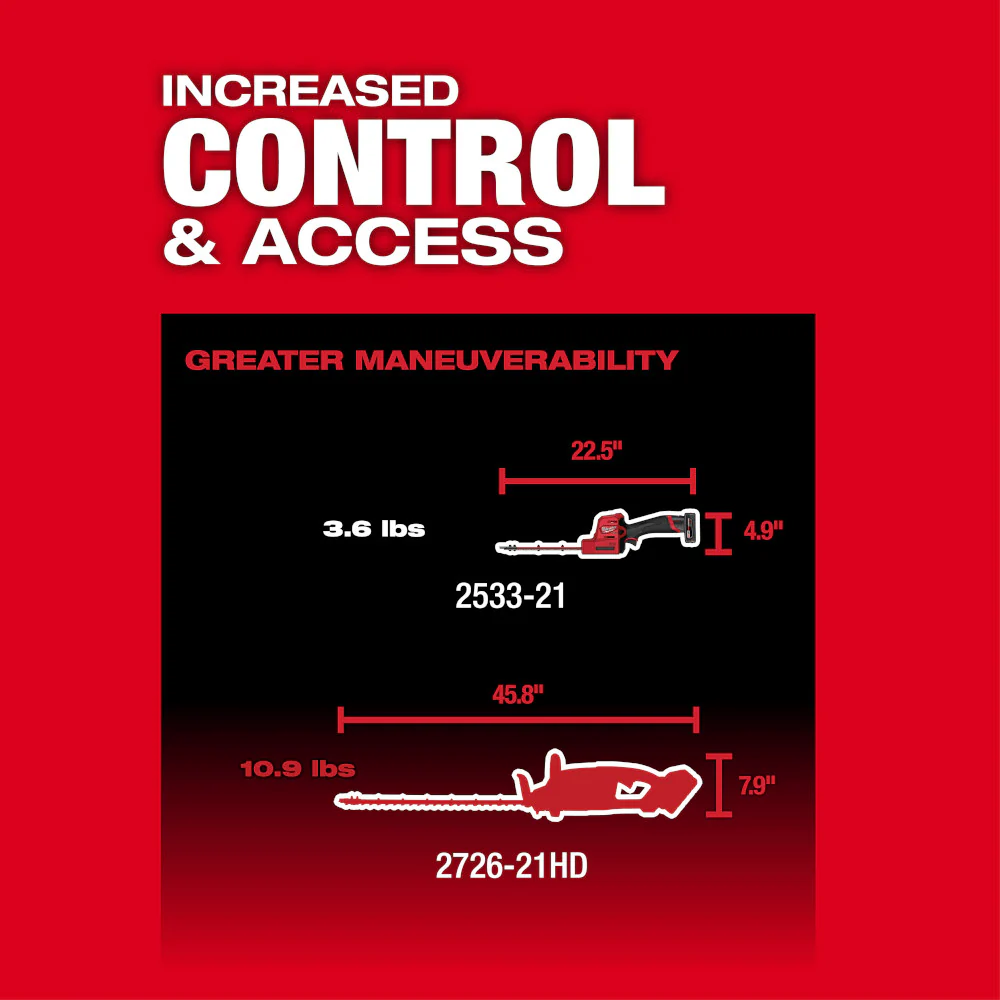 Milwaukee M12 FUEL 8" Hedge Trimmer Kit - Image 5