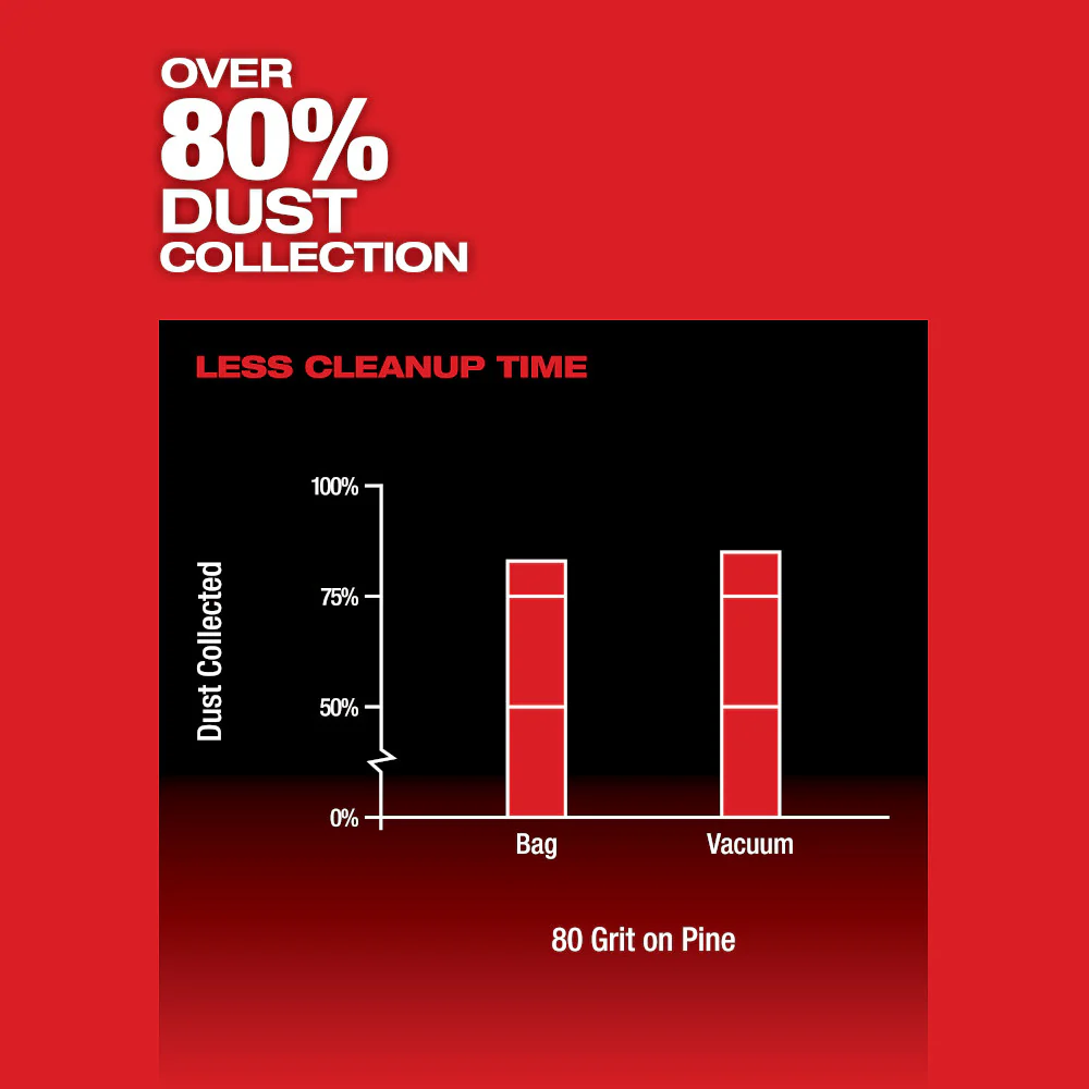Milwaukee M12 FUEL™ 3" Random Orbital Detail Sander - Tool Only - Image 15