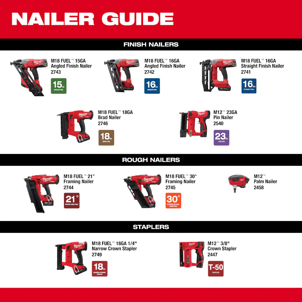 Milwaukee M12 Cordless 23 Gauge Pin Nailer Kit - Image 12