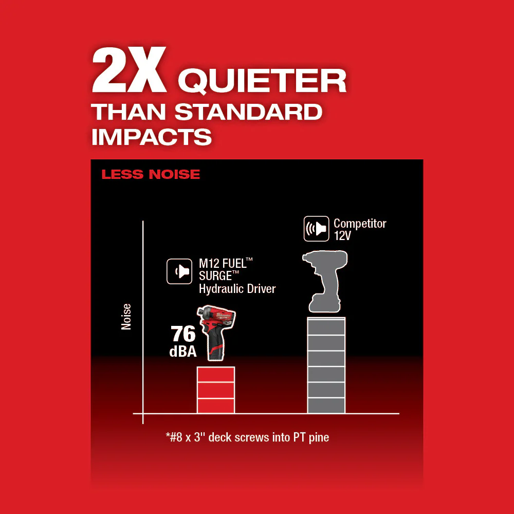Milwaukee M12 FUEL Cordless SURGE 1/4" Hex Hydraulic Driver Two Battery Kit - Image 4