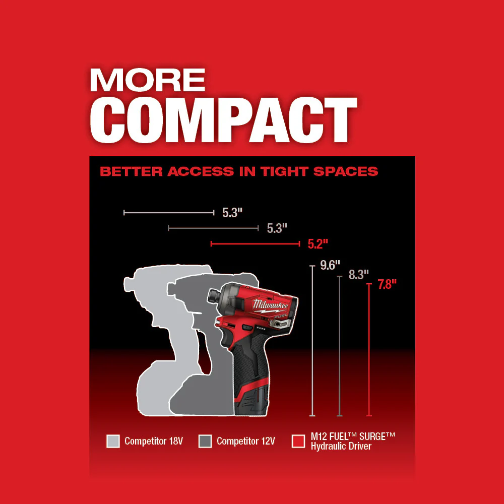 Milwaukee M12 FUEL Cordless SURGE 1/4" Hex Hydraulic Driver Two Battery Kit - Image 5