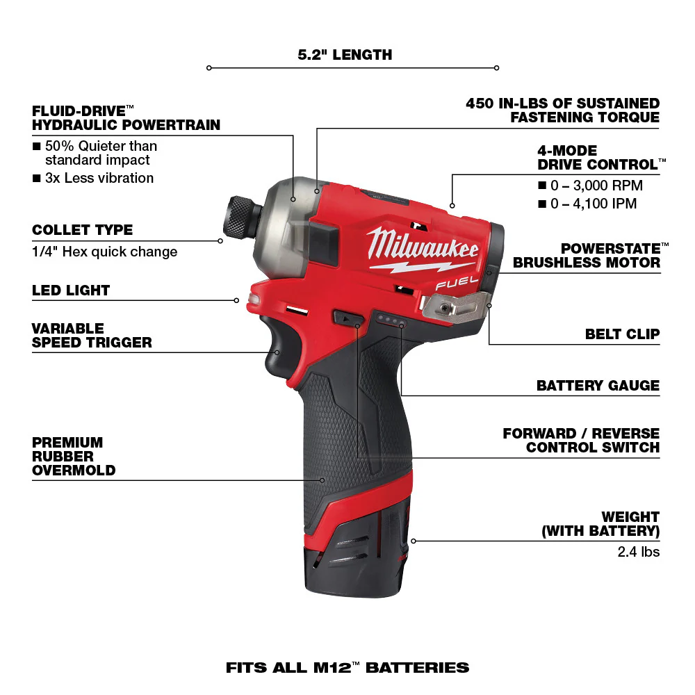 Milwaukee M12 FUEL Cordless SURGE 1/4" Hex Hydraulic Driver Two Battery Kit - Image 8