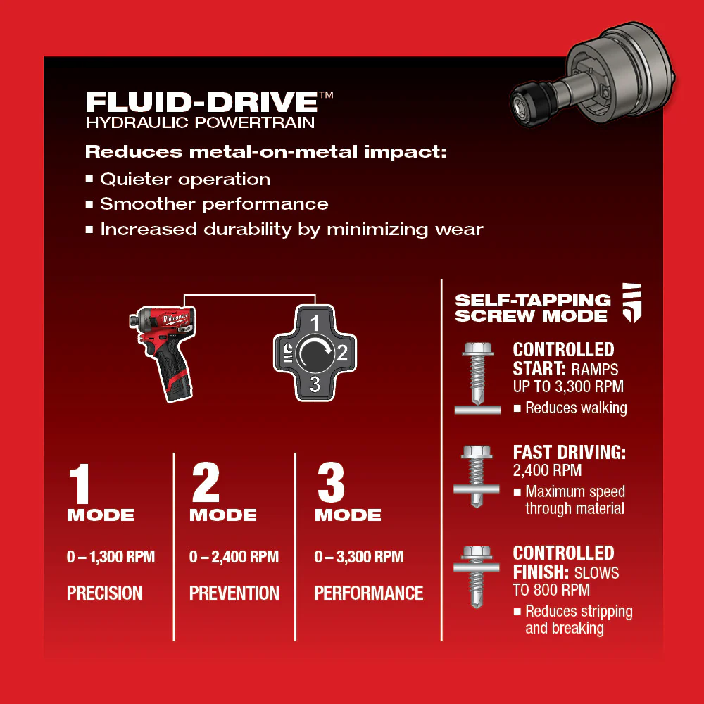 Milwaukee M12 FUEL Cordless SURGE 1/4" Hex Hydraulic Driver Two Battery Kit - Image 9