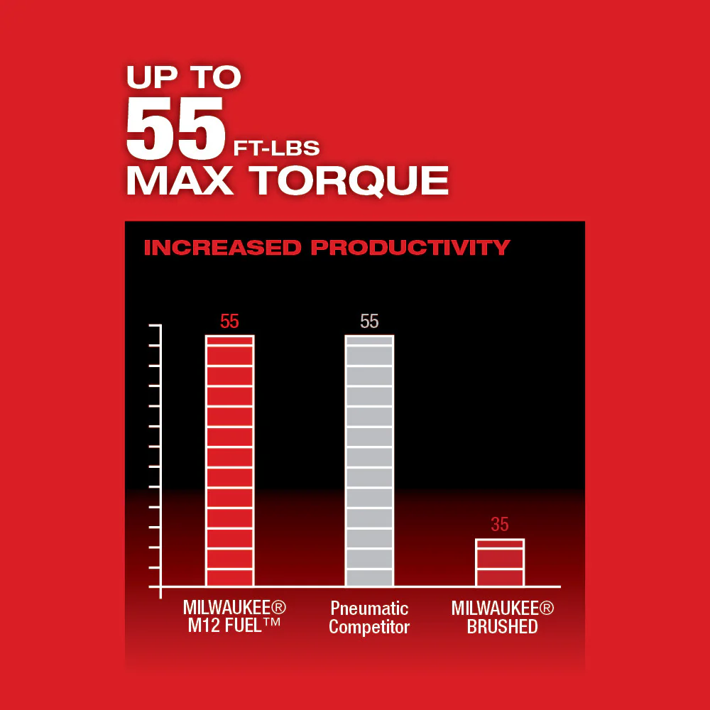 Milwaukee M12 FUEL Cordless 3/8" Ratchet Two Battery Kit - Image 4
