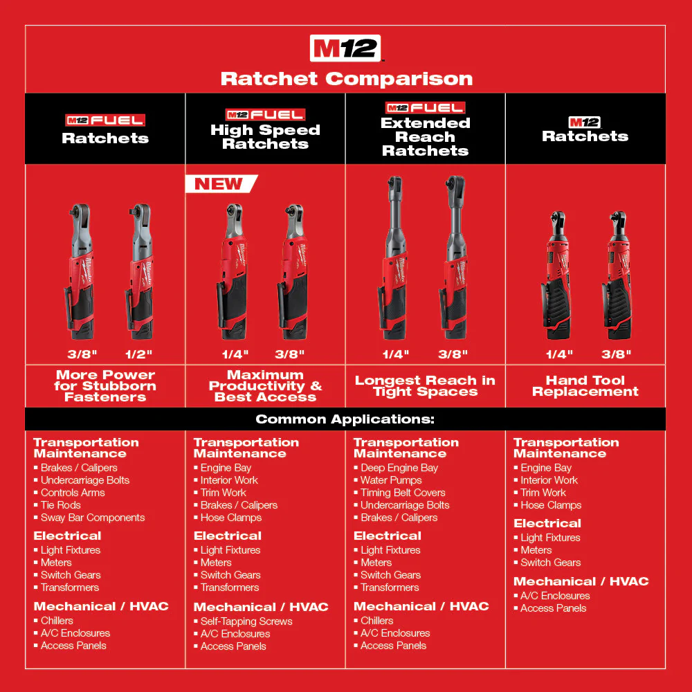 Milwaukee M12 FUEL Cordless 3/8" Extended Reach Ratchet - Tool Only - Image 8