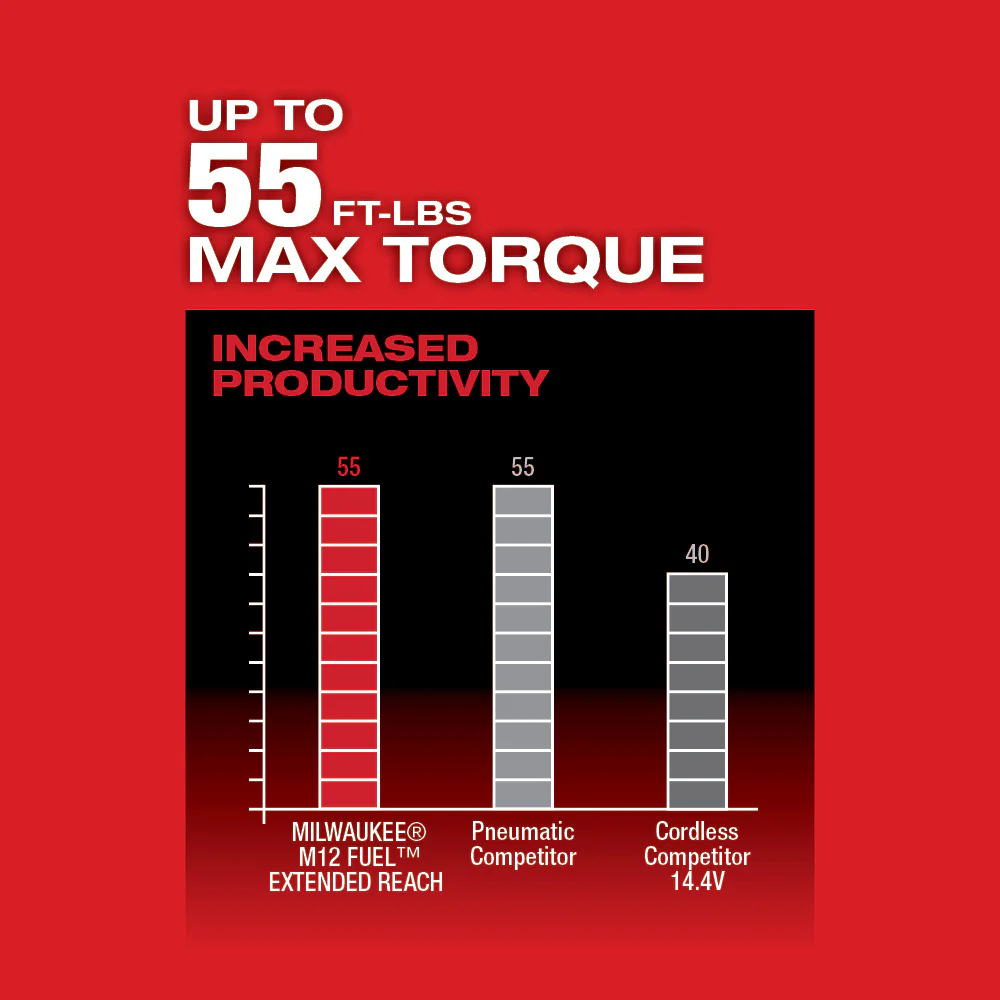 Milwaukee M12 FUEL Cordless 3/8" Extended Reach Ratchet One Battery Kit - Image 4