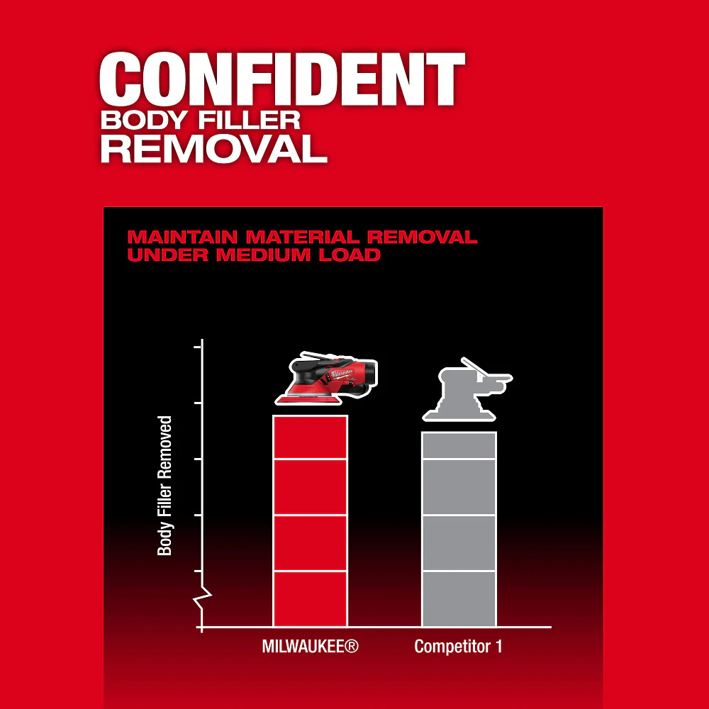 Milwaukee M12 FUEL™ 6" Random Orbital Sander Kit (3/16") - Image 6