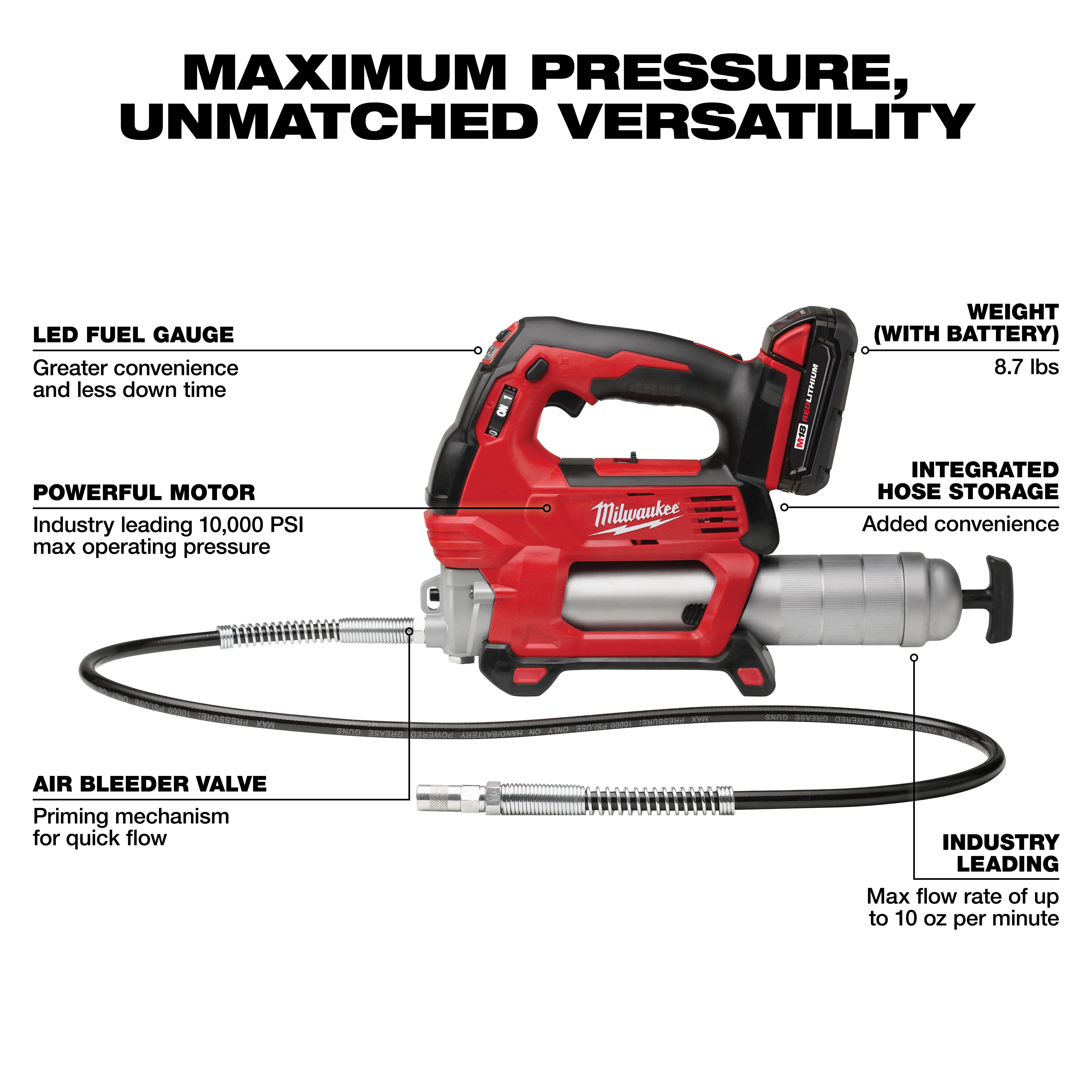 Milwaukee M18 Cordless 2-Speed Grease Gun Kit - One Battery - Image 3