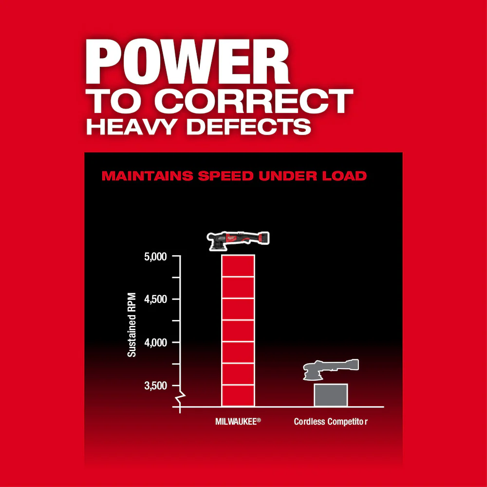 Milwaukee M18 FUEL Cordless 15mm Random Orbital Polisher - Tool Only - Image 4