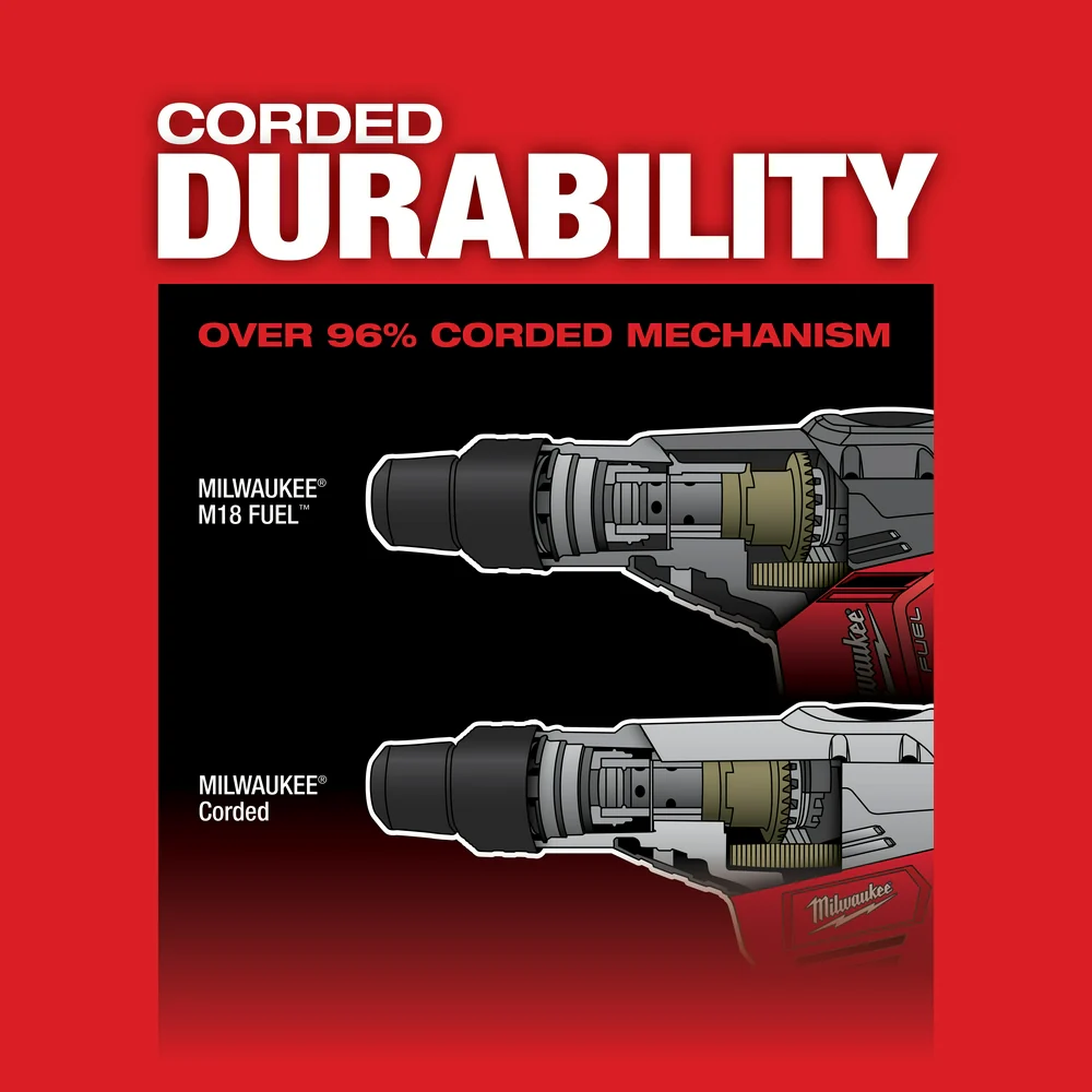 Milwaukee M18 FUEL Cordless 1-9/16" SDS MAX Rotary Hammer Drill Kit - Image 5