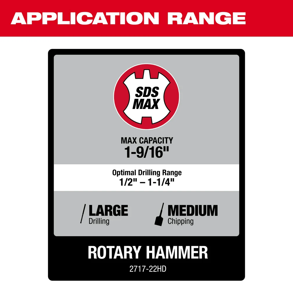 Milwaukee M18 FUEL Cordless 1-9/16" SDS MAX Rotary Hammer Drill Kit - Image 8