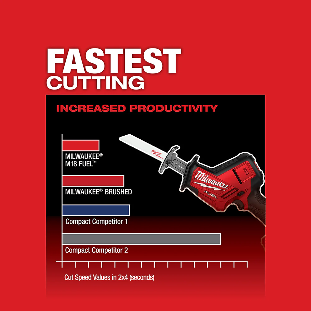 Milwaukee M18 FUEL Cordless HACKZALL Reciprocating Saw Kit - Image 4