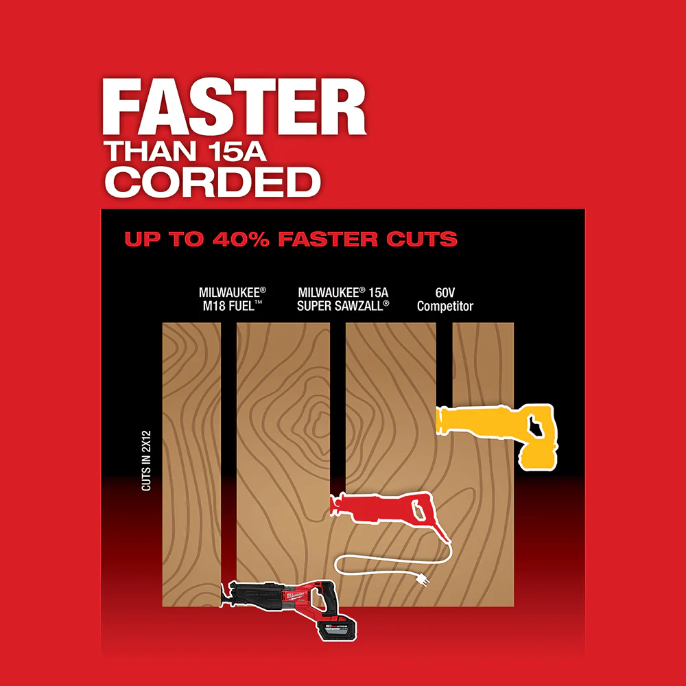 Milwaukee M18 FUEL Cordless SUPER SAWZALL Reciprocating Saw Kit - Image 5