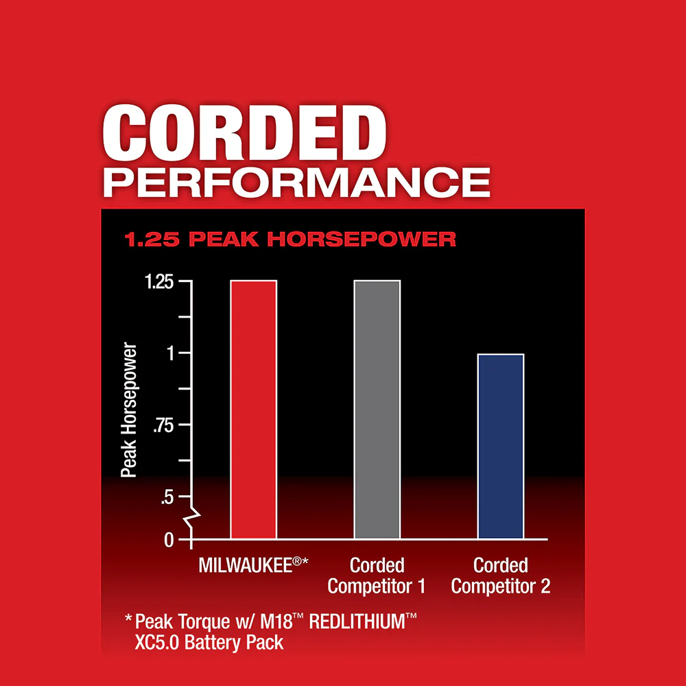 Milwaukee M18 FUEL Cordless Compact Router - Tool Only - Image 4