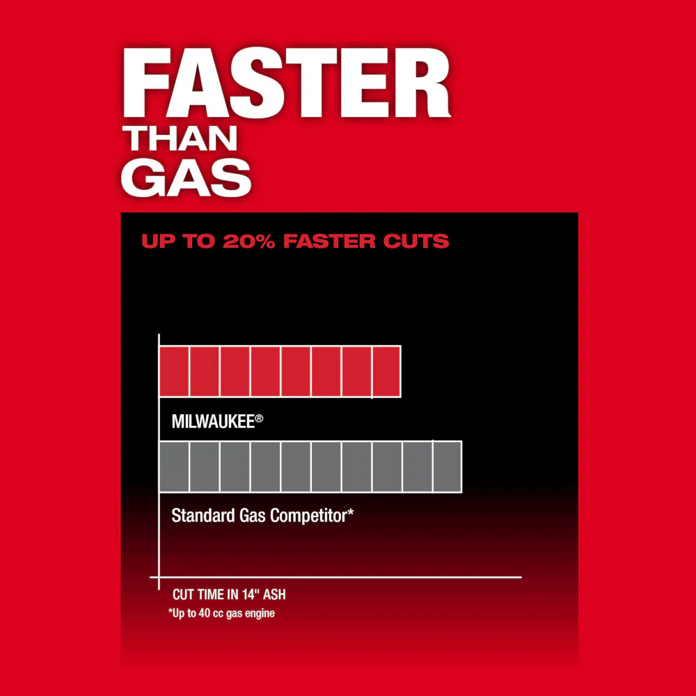 Milwaukee M18 FUEL™ Cordless 14" Chainsaw - Tool Only - Image 5