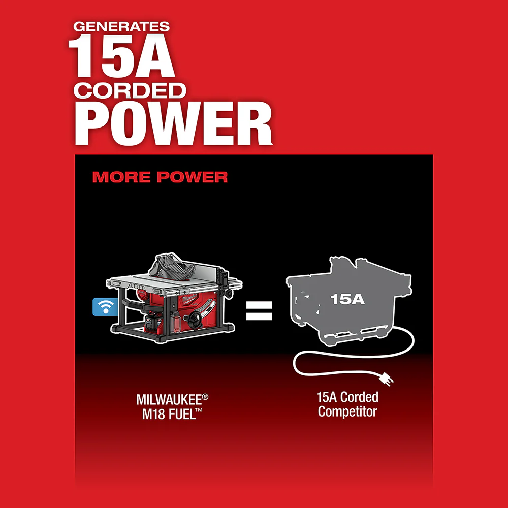 Milwaukee M18 FUEL Cordless 8-1/4" Table Saw with ONE-KEY - Tool Only - Image 4