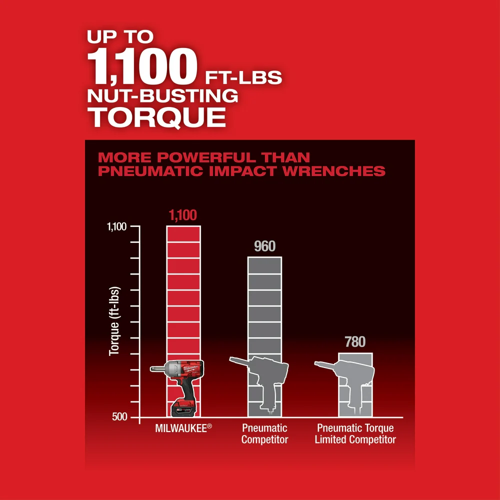 Milwaukee M18 FUEL™ ½” Ext. Anvil Controlled Torque Impact Wrench w/ONE-KEY™ Kit - Image 6