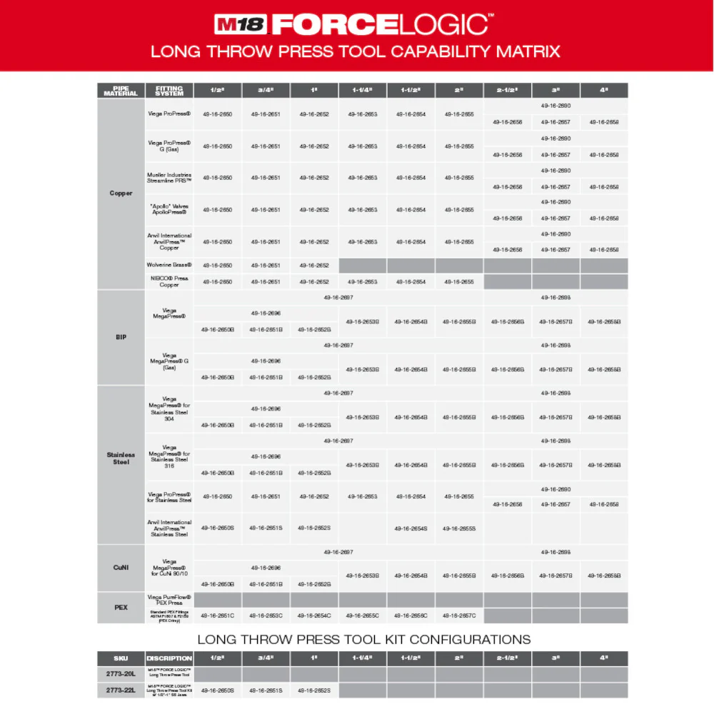 Milwaukee M18 FORCE LOGIC Long Throw Press Tool Kit - Image 4