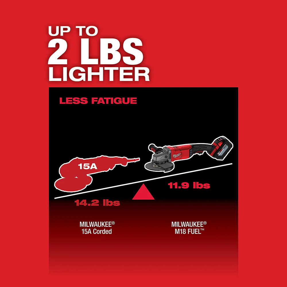 Milwaukee M18 FUEL Cordless 7" / 9" Large Angle Grinder  - Tool Only - Image 5