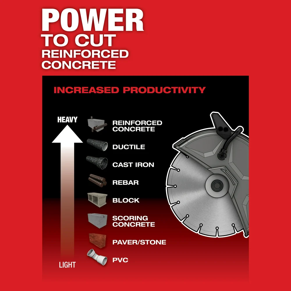 Milwaukee M18 FUEL Cordless 9" Cut-Off Saw with ONE-KEY Kit - Image 5