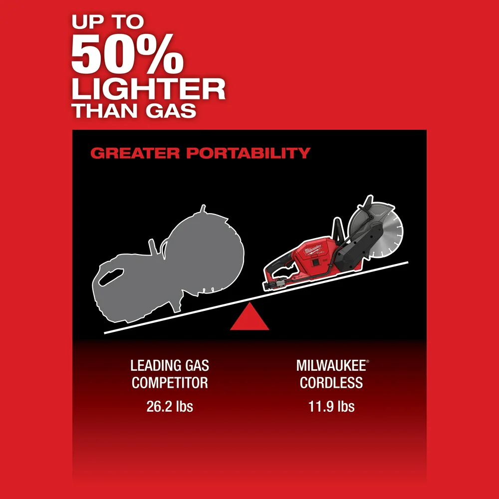 Milwaukee M18 FUEL Cordless 9" Cut-Off Saw with ONE-KEY Kit - Image 6